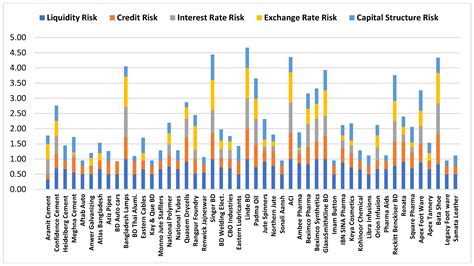 Financial Risk Disclosure and Financial Attributes among Publicly ...