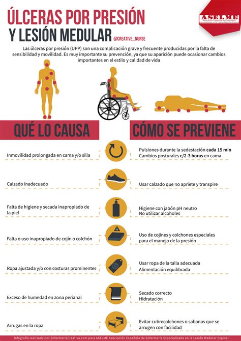 Úlceras por presión y lesión medular | Cosas de enfermeria, Cuidados de enfermería, Auxiliar de ...