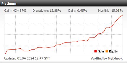 Forex Programs 的图像结果