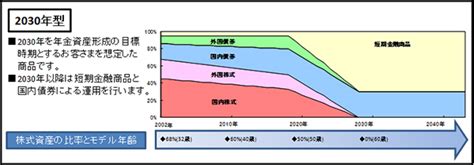 Image result for Example of a Fall Protection Training Plan