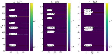 Five-Wave Resonances in Deep Water Gravity Waves: Integrability ...