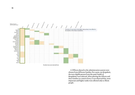 D'source Case Study - Slide Show | Visualizing 600 years of Ahom ...