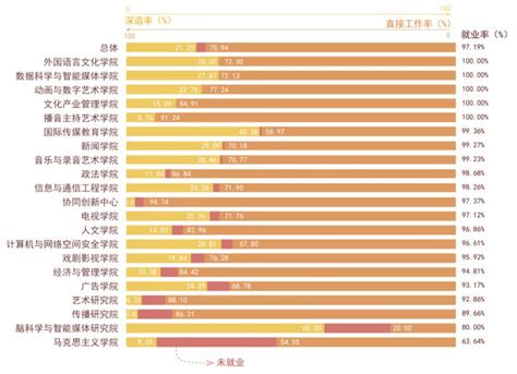 网络与新媒体专业发展前景及就业方向介绍_育路高校招生网