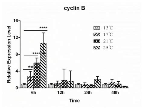 A Preliminary Study on the Mechanisms of Growth and Physiological ...