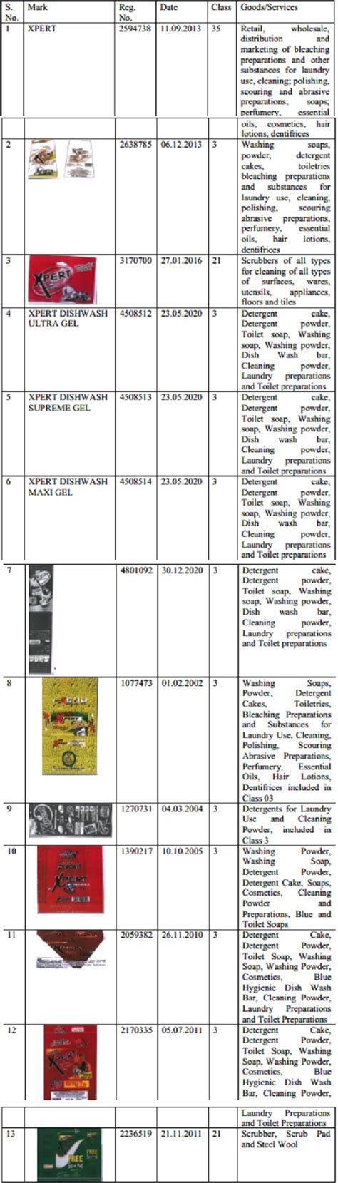 Likelihood of confusion among public essential for refusal of Trademark ...
