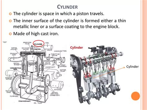 Image result for Engine Components For Dummies