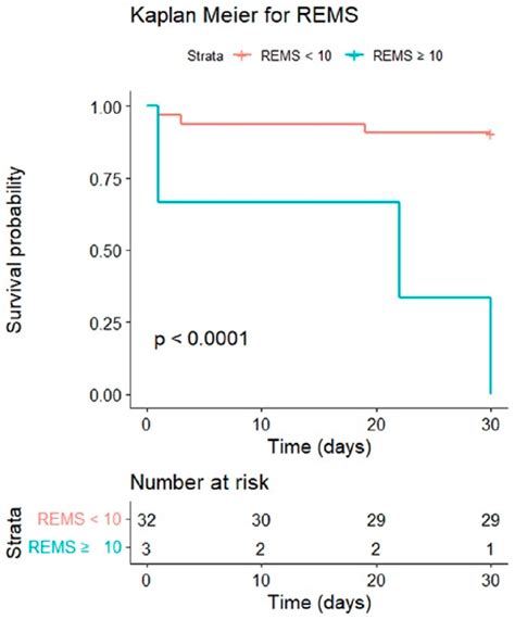 Scoring Systems to Evaluate the Mortality Risk of Patients with ...