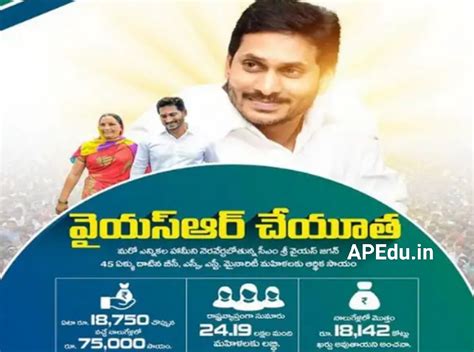 YSR Cheyutha Scheme - APEdu