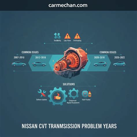 Nissan Cvt Transmission Problem Years: Identifying Affected Models And ...
