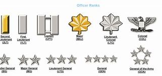 Image result for Rank