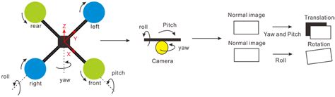 Real-Time Detection and Recognition of Multiple Moving Objects for ...