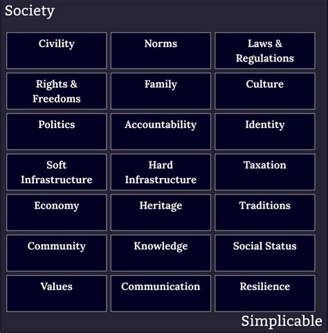 Society Example Pic 的图像结果