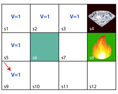 Image result for XCS Tutorial Reinforcement Learning