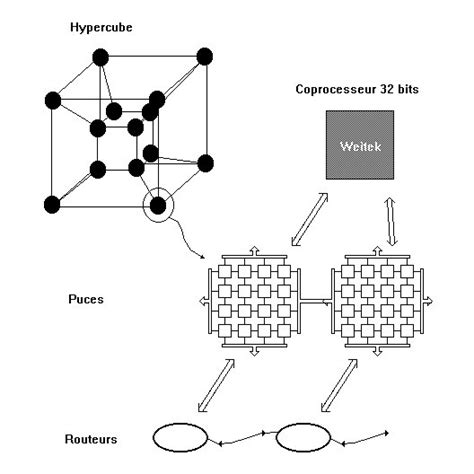 Connection Machine 的图像结果