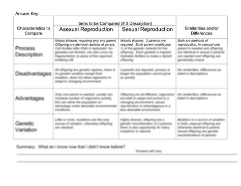 SOLUTION: Sexual and asexual reproduction answer key - Studypool