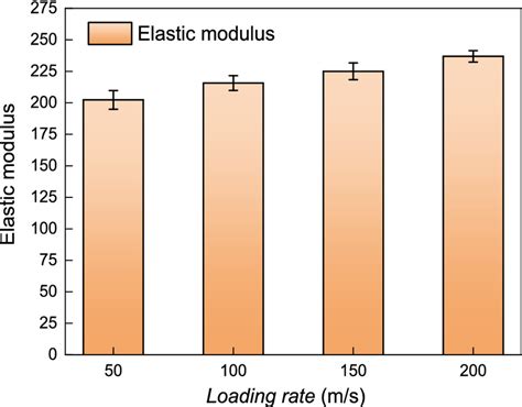 Image result for Elastic Modulus