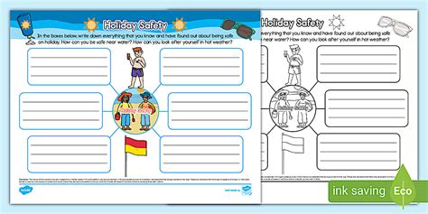 Holiday Safety Mind Map