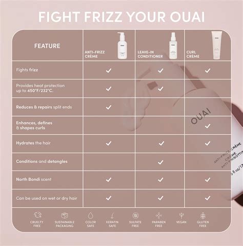 Anti-Frizz Crème – OUAI