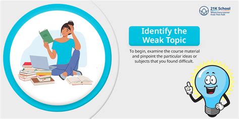 What if I Fail in One Subject in NIOS: 5 Top Solutions