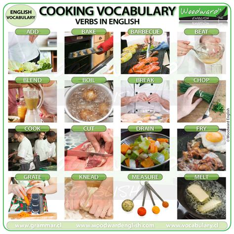 Image result for Cooking Vocabulary Examples
