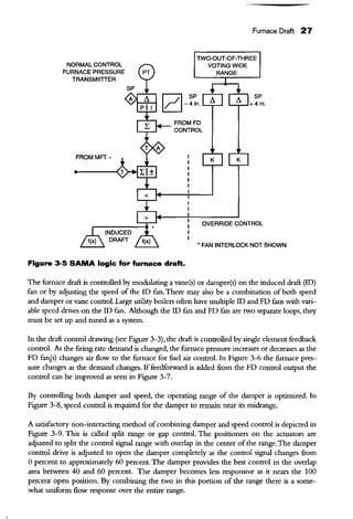 Draft Control Operation 的图像结果