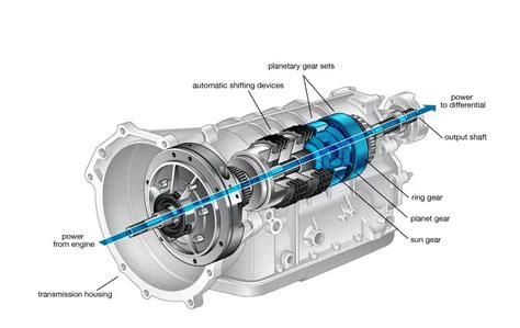Image result for Performance Automatic Transmission
