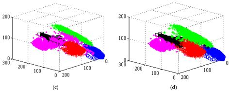 Multispectral Image Segmentation Based on a Fuzzy Clustering Algorithm ...