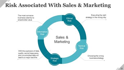 Operational Challenges 的图像结果