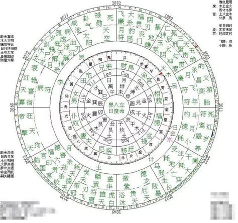 八卦图 - 《紫微斗数全书-南北山人》 - 绝学网(whzj1688.cn)