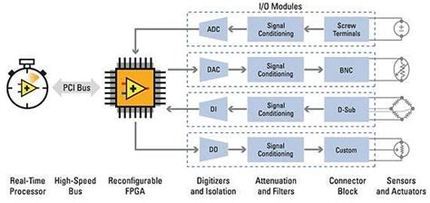 Image result for CompactRIO Tutorial