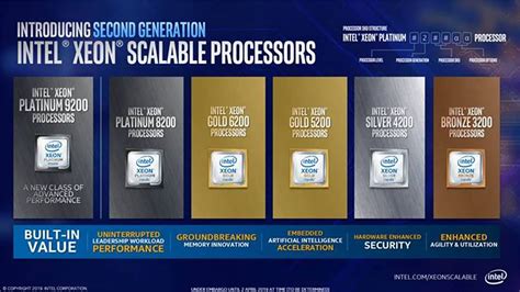 Products - Intel Xeon Scalable Second-Generation Processor Recommendations for Cisco UCS M5 ...