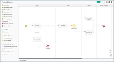Image result for Workflow Process Example