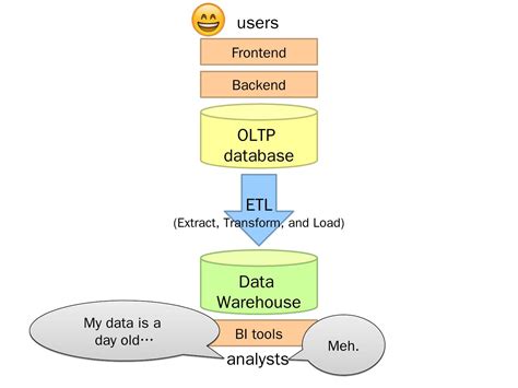 Big Data 的图像结果