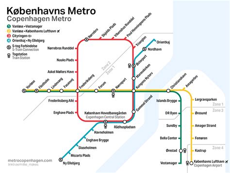 Københavns Metroplan - Københavns Metro