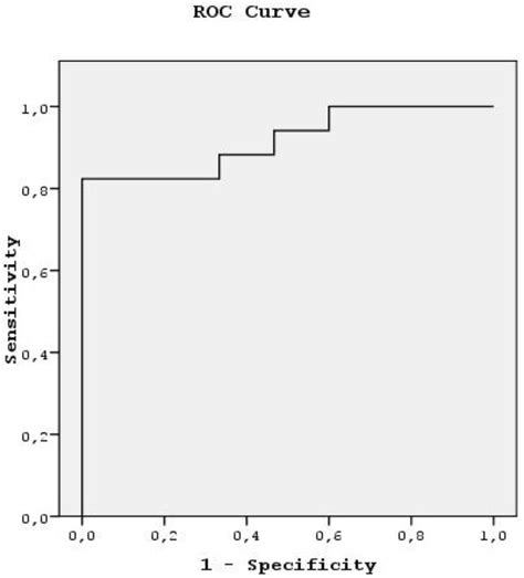 The Role of Diffusion-Weighted Magnetic Resonance Imaging in the ...