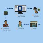 Boost Your Payment Success Rate with V2Webs Payment Gateway Integration ...