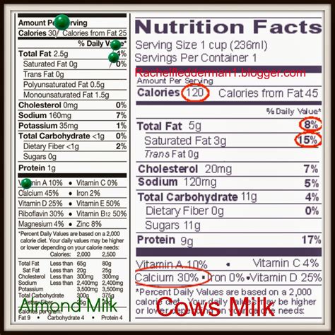 Almond Milk Milk Nutrition Facts at Loren Bona blog