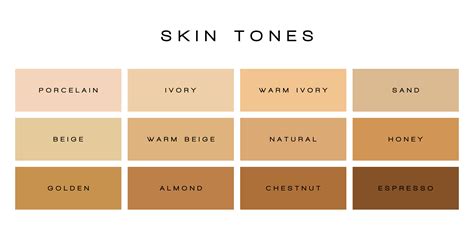 Native American Skin Tone Chart - Educational Chart Resources