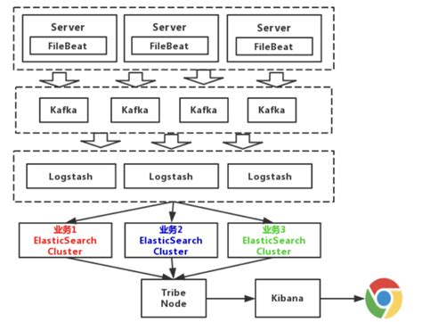 Big Machine Schema 的图像结果