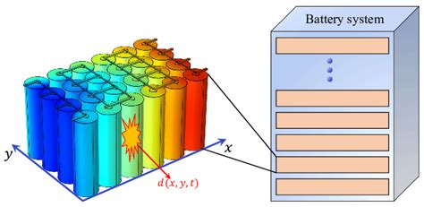 Battery System 的图像结果