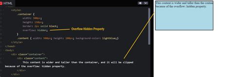 Image result for CSS Overflow