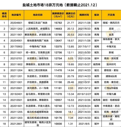 江苏省的盐城2019年GDP出炉，国内排名怎样？_城市
