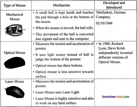 11th Computer Science Important Questions 的图像结果