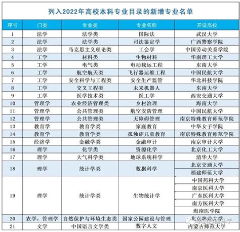 @宁波高中生，高考升学不止一条路，这17种升学途径你要知道 - 知乎