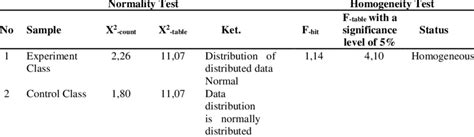 Image result for Normality Test Kit