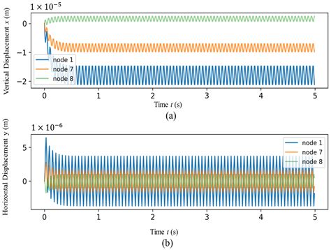 Correlation Analysis and Its Application on an Asymmetry Rotor ...