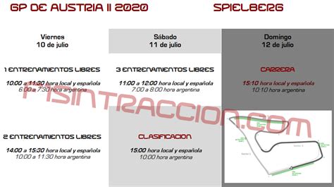 Horarios del GP de Austria II 2020 - F1 Sin Tracción