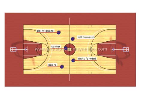 Basketball Position Numbers 的图像结果