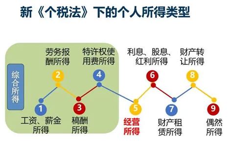 小规模超过45万怎么交税交哪些税_快学会计网