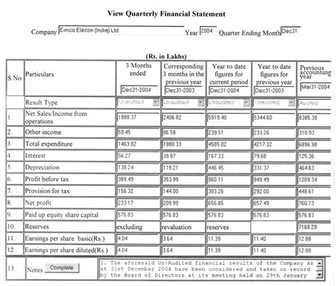Financial information - Eimco Elecon (India) LimitedEimco Elecon (India ...